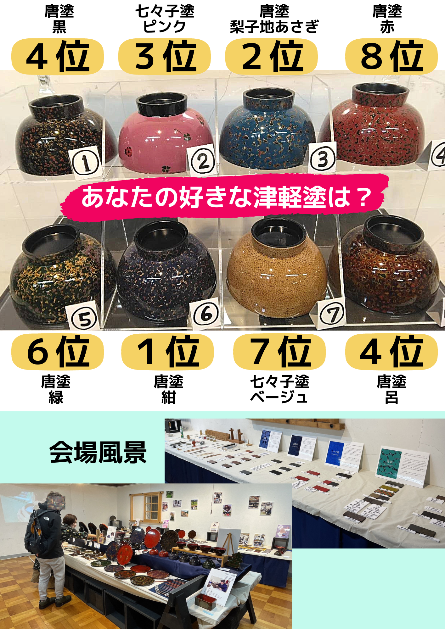 令和4年度 津軽塗後継者育成研修 成果発表会が終わりました | 青森県